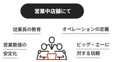 営業中店舗にて
